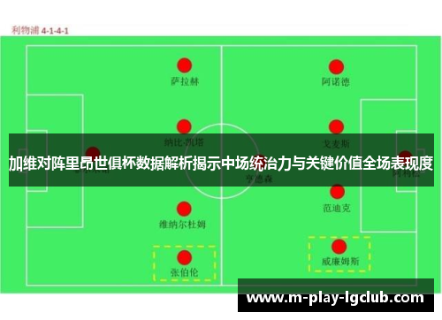 加维对阵里昂世俱杯数据解析揭示中场统治力与关键价值全场表现度