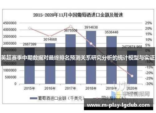 英超赛季中期数据对最终排名预测关系研究分析的统计模型与实证