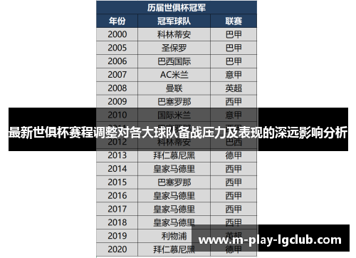 最新世俱杯赛程调整对各大球队备战压力及表现的深远影响分析